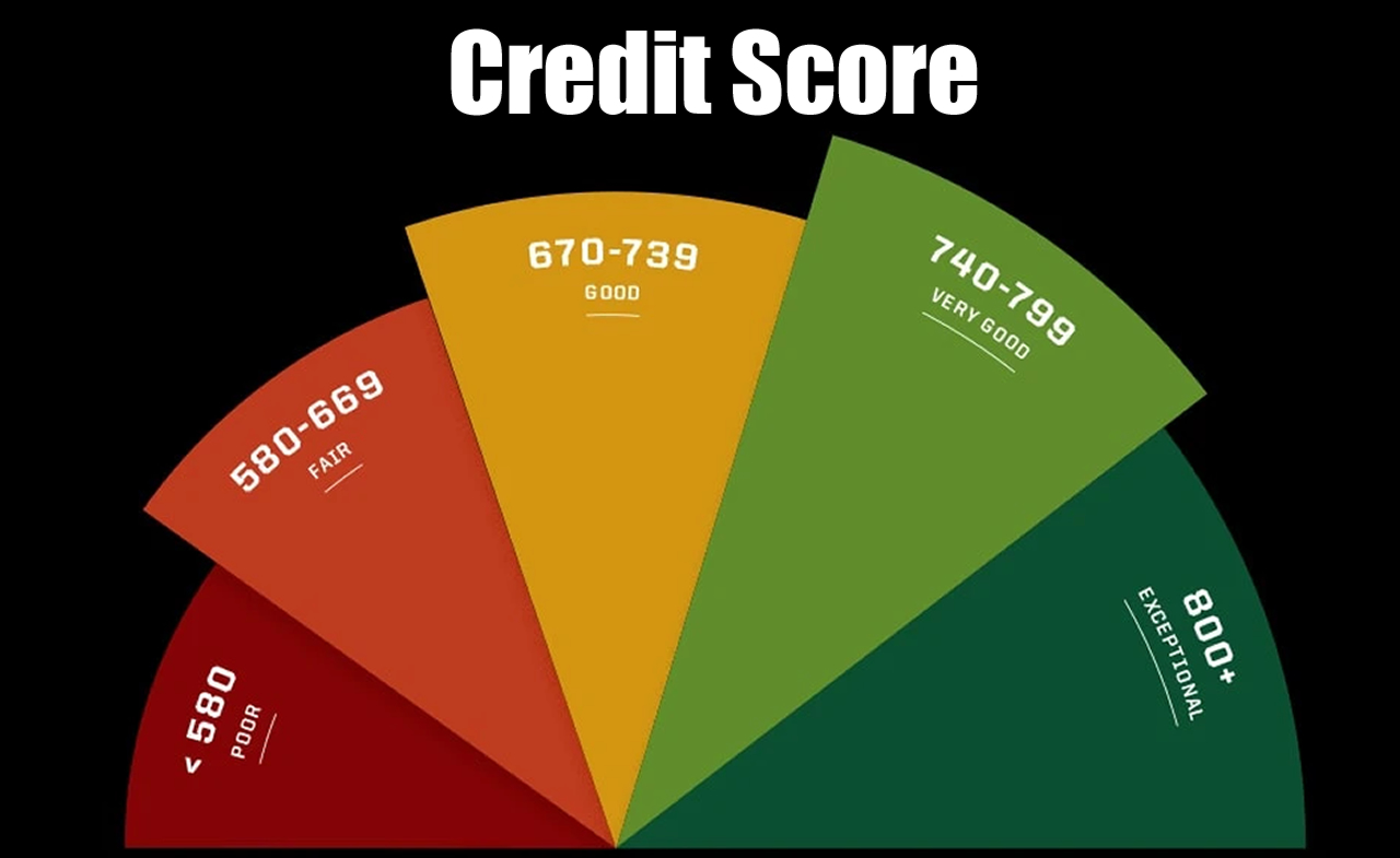 A Guide On Enhancing Your Credit Score - Loves Observer